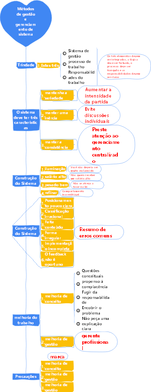 2-Gestão Empresarial-02 Métodos de Gestão e Gestão de Sistemas-021
