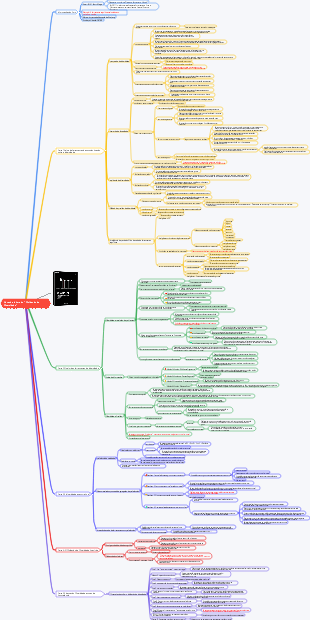 Notas de leitura do Dividendo da Diversidade