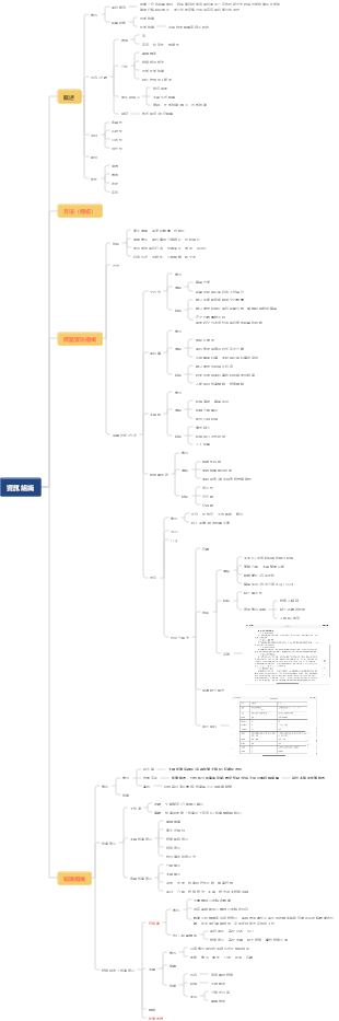 資訊組織（資訊檢索）資訊管理學