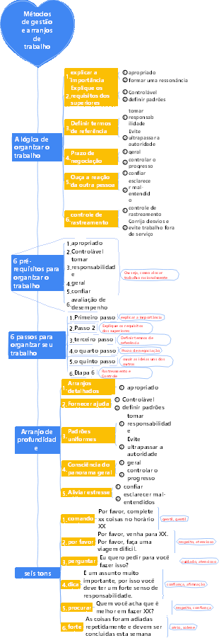 2-Gestão Empresarial-02 Métodos de Gestão e Arranjos de Trabalho-016