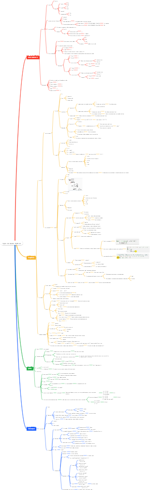 Tipos de dados Python