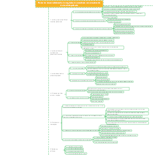 Poder de desenvolvimento de negócios do mestrado em crescimento de domínio privado