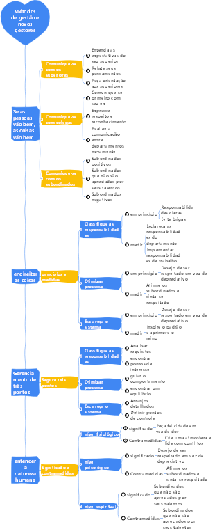 2-Gestão Empresarial-02 Métodos de Gestão e Novos Gestores-014