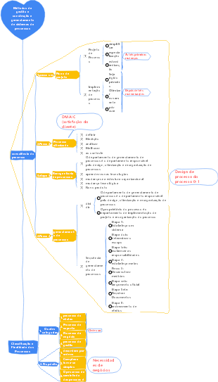 2-Gestão Empresarial-02 Métodos de gestão e construção e gestão de sistemas de processos-013