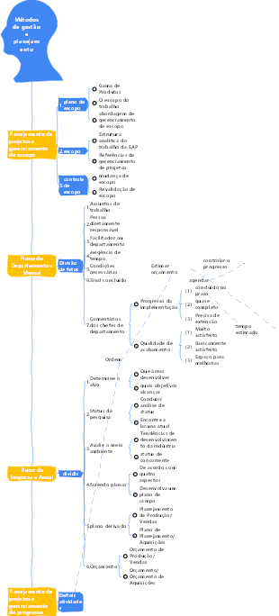 2-Gestão Empresarial-02 Métodos de Gestão e Planejamento-012