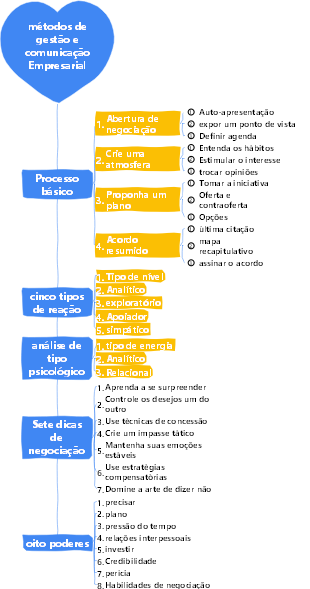 2-Gestão Empresarial-02 Métodos de Gestão e Comunicação Empresarial-011