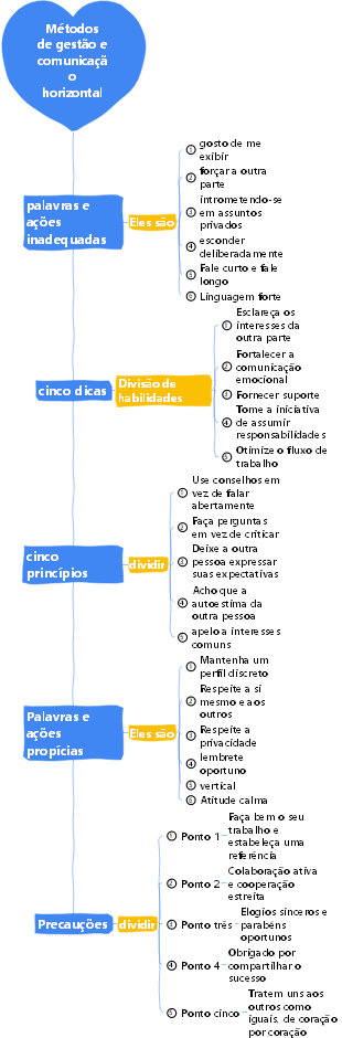 2-Gestão Empresarial-02 Métodos de Gestão e Comunicação Horizontal-010
