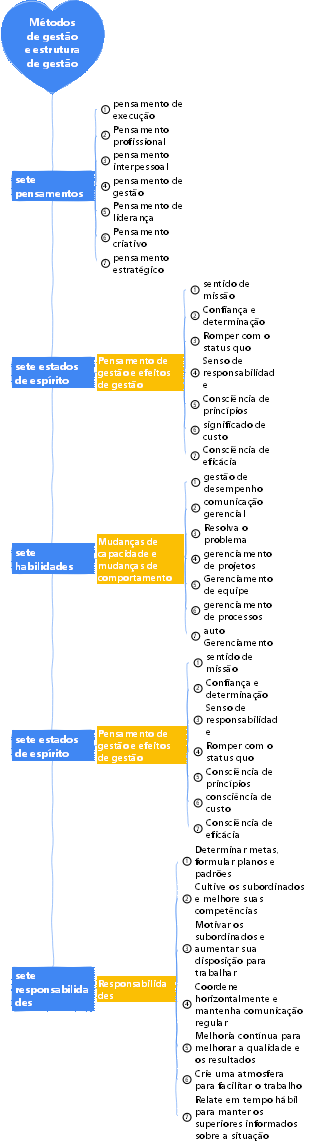 2-Gestão Empresarial-02 Métodos de Gestão e Padrão de Gestão-009