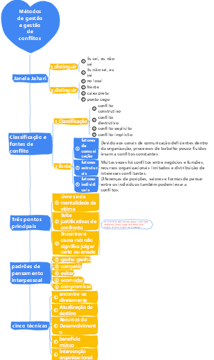 2-Gestão Empresarial-02 Métodos de Gestão e Gestão de Conflitos-002