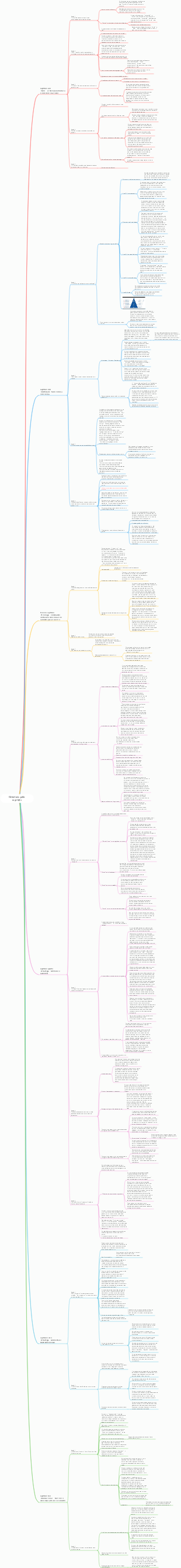Orientado pela cognição