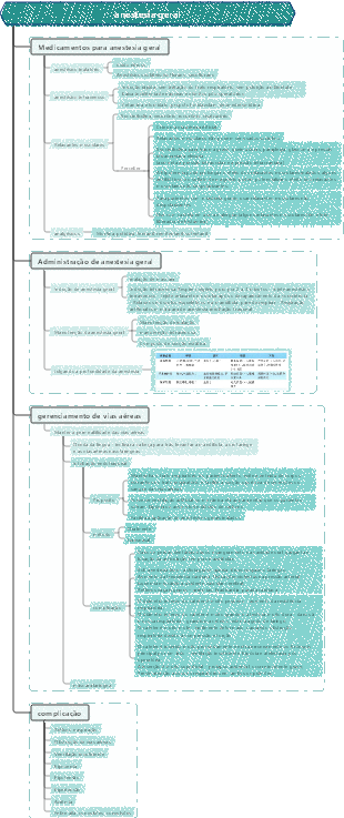 Cirurgia anestesia geral