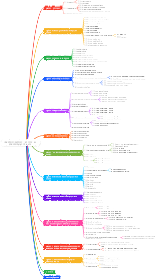 Algoritmos numéricos clássicos e sua implementação em Maple