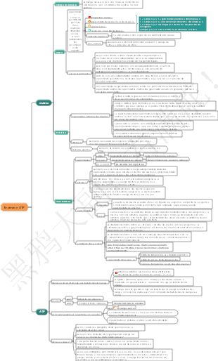 Mapa mental de enzimas biológicas do ensino médio