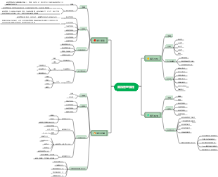 第五章資訊管理過程