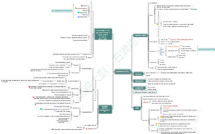 Estrutura celular (biologia do ensino médio)
