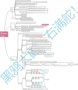 Hereditariedade e variação (biologia do ensino médio)