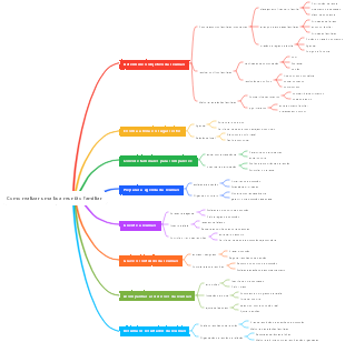 Como realizar uma boa reunião familiar