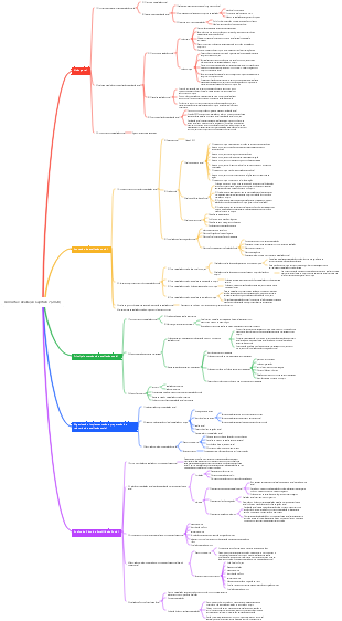 O Capítulo 7 da Consulta e Avaliação (2024) contém pontos propensos a erros (letras vermelhas)