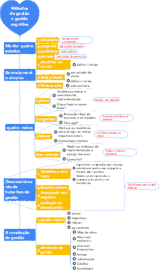 2-Gestão Empresarial-02 Métodos de Gestão e Gestão Cognitiva-004