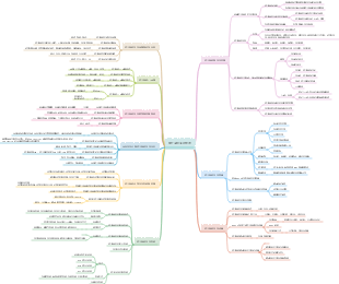 電子商務資訊管理