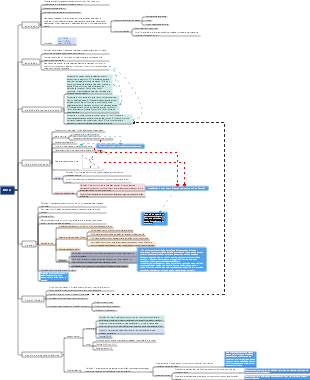 Alguns pontos de conhecimento de física para alunos do ensino médio