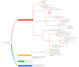 Visão geral do sistema de banco de dados