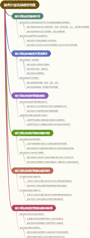 論會計資訊與經營管理