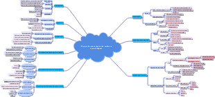 O papel da tecnologia e da mídia na aprendizagem