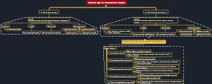 Método ágil de trabalho em equipe