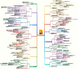 Notas de leitura de O gene egoísta