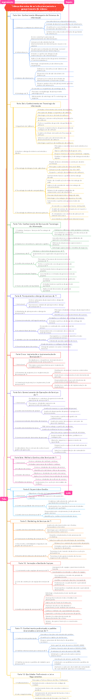 Esboço das notas da aula de planejamento e gerenciamento do sistema