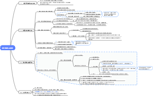資訊流廣告優化秘技（行銷轉換漏斗模型）