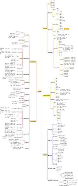 行銷4P策略（產品、價格、通路、促銷策略）