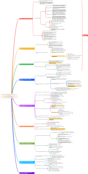 Notas sobre a leitura de Despertar Cognitivo
