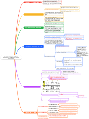 Desenvolvimento psicológico e aprendizagem de alunos do ensino fundamental
