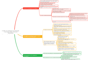 Domínio da estratégia de aprendizagem e ensino para alunos do ensino fundamental