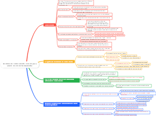 Domínio do conhecimento e ensino para alunos do ensino fundamental