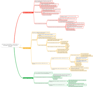 Resolução de problemas, transferência e criatividade entre alunos do ensino primário