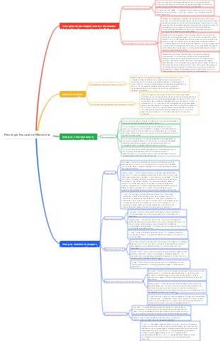 Psicologia Educacional Elementar
