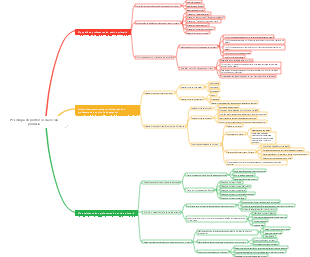 Psicologia do professor da escola primária