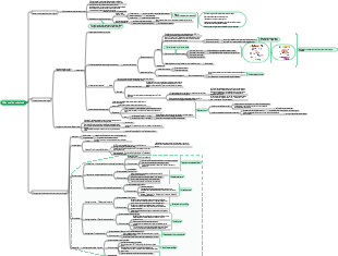 Psicologia - Capítulo 1 Visão Geral da Psicologia ✓