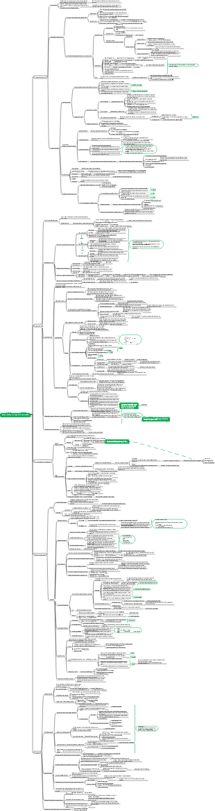 Psicologia – Capítulo 2 Desenvolvimento Cognitivo e Educação