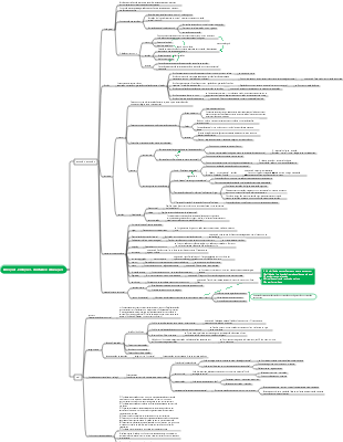 Psicologia - Capítulo 3 Emoções, Emoções, Vontade e Educação