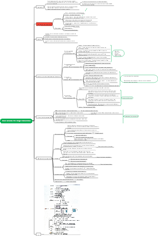 Psicologia Educacional - Capítulo 1 Visão Geral da Psicologia Educacional✓