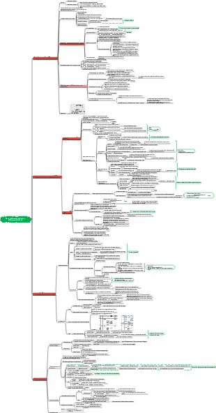 Psicologia Educacional - Capítulo 2 Desenvolvimento Psicológico e Diferenças Individuais✓