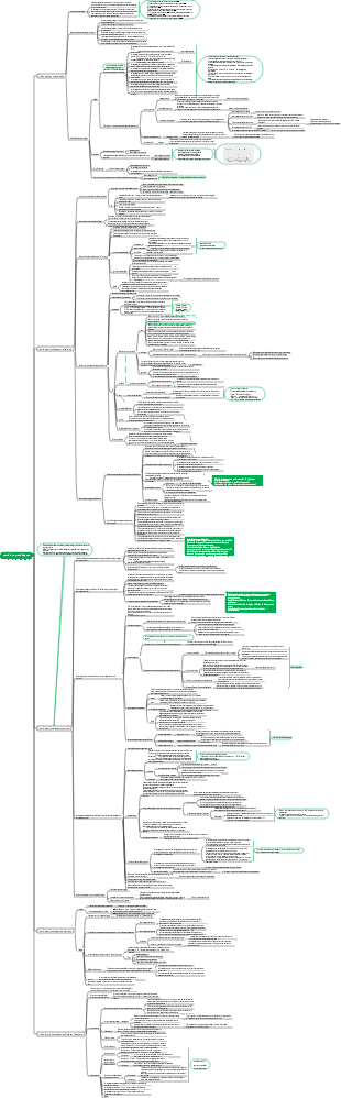 Psicologia Educacional - Capítulo 3 Teoria da Aprendizagem ✓