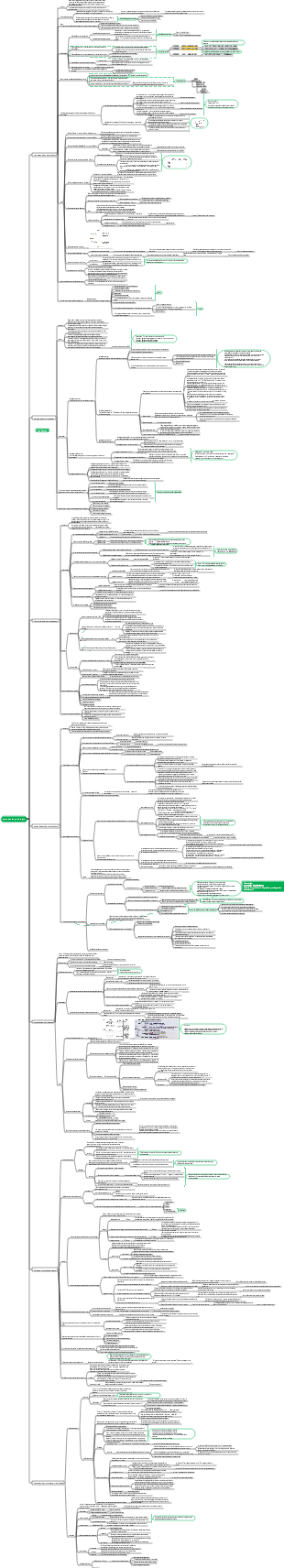 Psicologia Educacional - Capítulo 4 Psicologia da Aprendizagem ✓