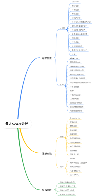 個人SWOT分析