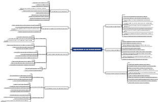 Fluxograma de Gestão do Departamento de Gestão da Qualidade