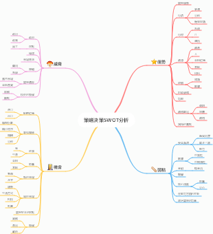 戰略決策swot分析